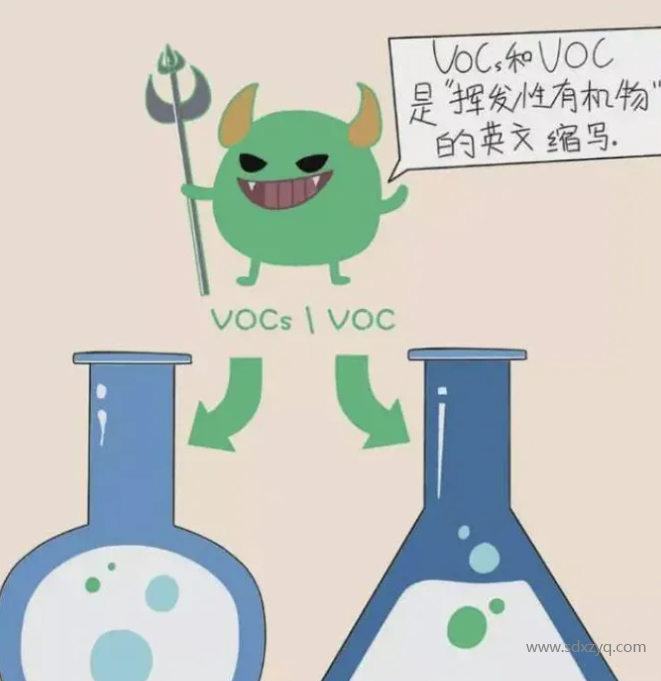 VOC、VOCs和TVOC的區(qū)別.png