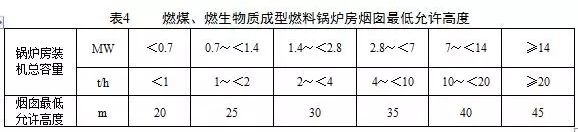 鍋爐煙氣監(jiān)測系統(tǒng)：鍋爐大氣污染物排放標(biāo)準(zhǔn)（DB 44/765-2019）4月1日實(shí)施