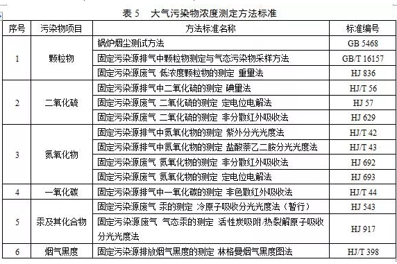 鍋爐煙氣監(jiān)測系統(tǒng)：鍋爐大氣污染物排放標(biāo)準(zhǔn)（DB 44/765-2019）4月1日實(shí)施