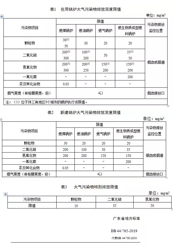 鍋爐煙氣監(jiān)測系統(tǒng)：鍋爐大氣污染物排放標(biāo)準(zhǔn)（DB 44/765-2019）4月1日實(shí)施