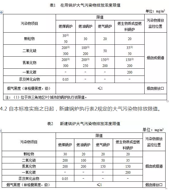 鍋爐煙氣監(jiān)測系統(tǒng)：鍋爐大氣污染物排放標(biāo)準(zhǔn)（DB 44/765-2019）4月1日實(shí)施