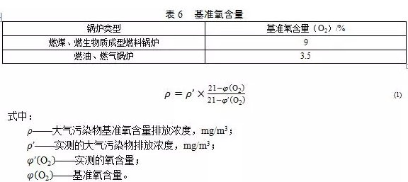 鍋爐煙氣監(jiān)測系統(tǒng)：鍋爐大氣污染物排放標(biāo)準(zhǔn)（DB 44/765-2019）4月1日實(shí)施