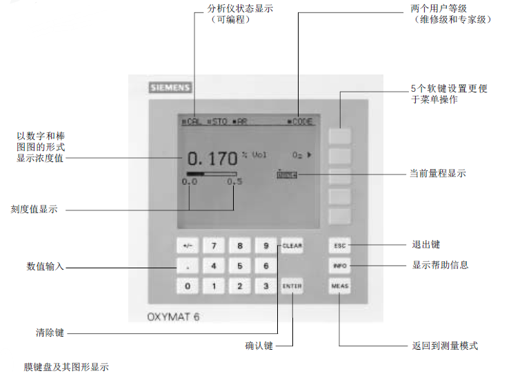 OXYMAT6型氧分析儀產品頁面菜單說明