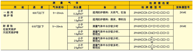 ZFK8/ZKM型直插式氧化鋯分析儀參數表