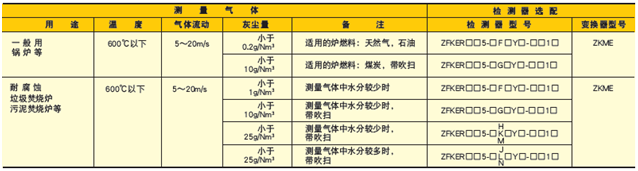 防爆型進口富士電機氧化鋯