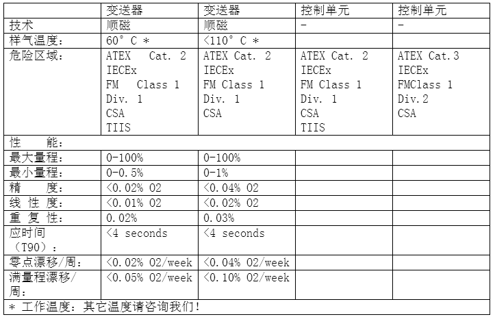 仕富梅2200系列產(chǎn)品技術規(guī)格