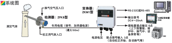 ZFK8/ZKM型直插式氧化鋯分析儀取樣圖