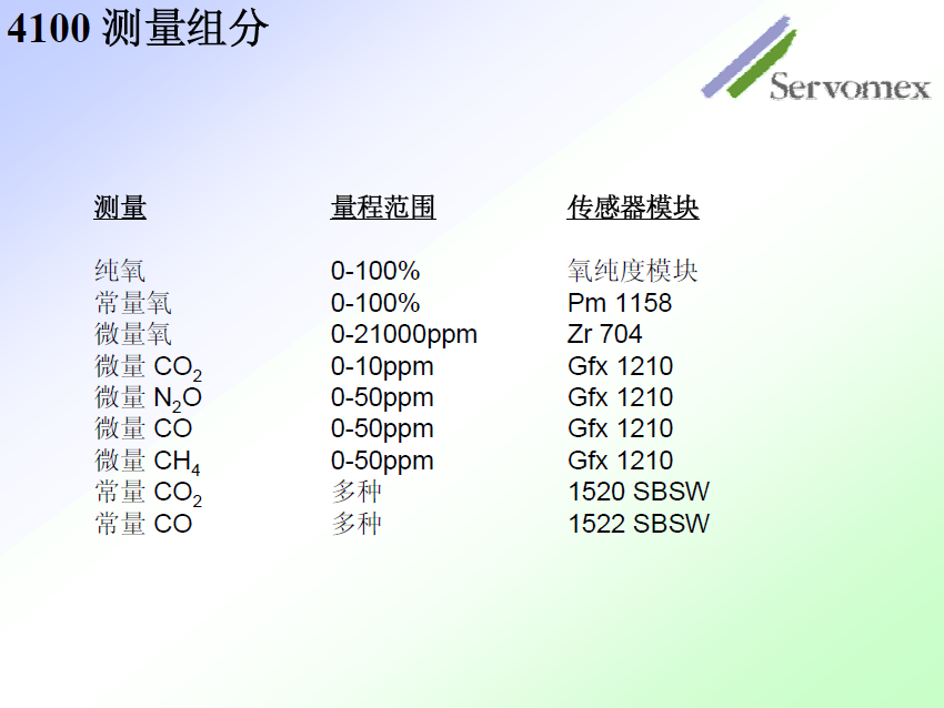 SERVOPRO4100氣體分析儀