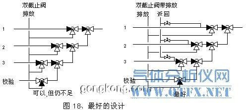 最好的多路氣體切換設計