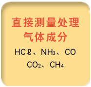 ZSS型激光式氣體分析儀應用