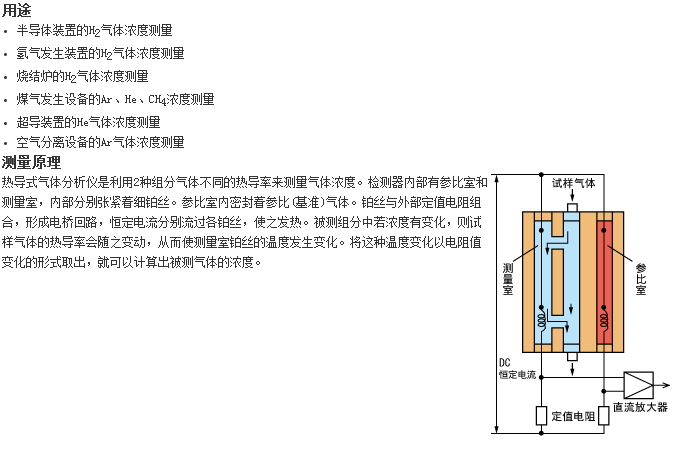 ZAF型分析儀器最適合測量H2、Ar、He氣體濃度的熱導(dǎo)式氣體分析儀