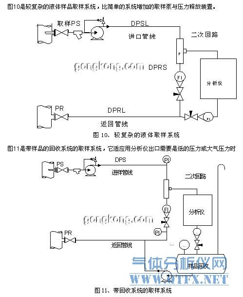 較復雜的液體樣品取樣系統(tǒng)