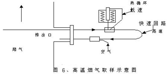 高溫煙氣取樣系統原理圖