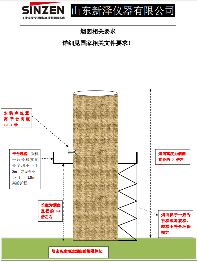 小屋以及爬梯的建造標(biāo)準(zhǔn)—關(guān)于煙囪的那些事