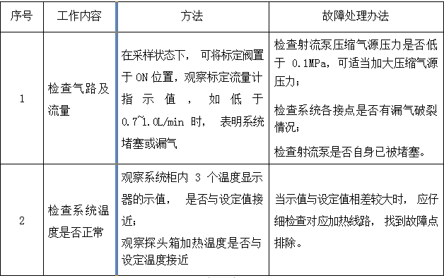 脫硝高溫抽取式激光氨逃逸技術(shù)方案（TK-1100 型）