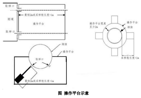 廢氣VOCs非甲烷總烴連續(xù)監(jiān)測系統(tǒng)技術(shù)方案